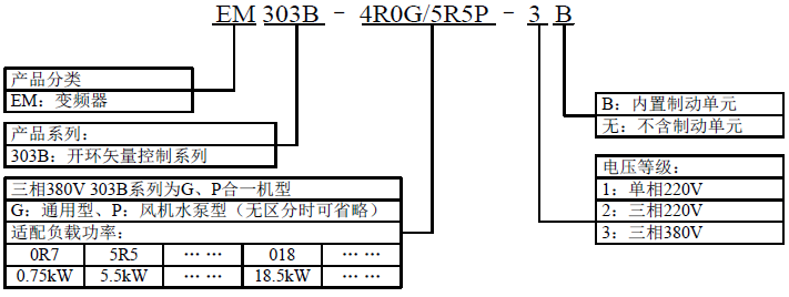 命名規(guī)則.png